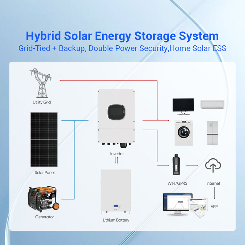 Hybrid Solar Panel Kit 1000W 3 – Outdoor Power Kit recenzja i cena