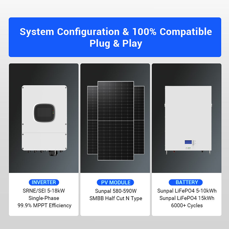 Hybrid Solar Panel Kit 1000W 3 – Outdoor Power Kit recenzja i cena