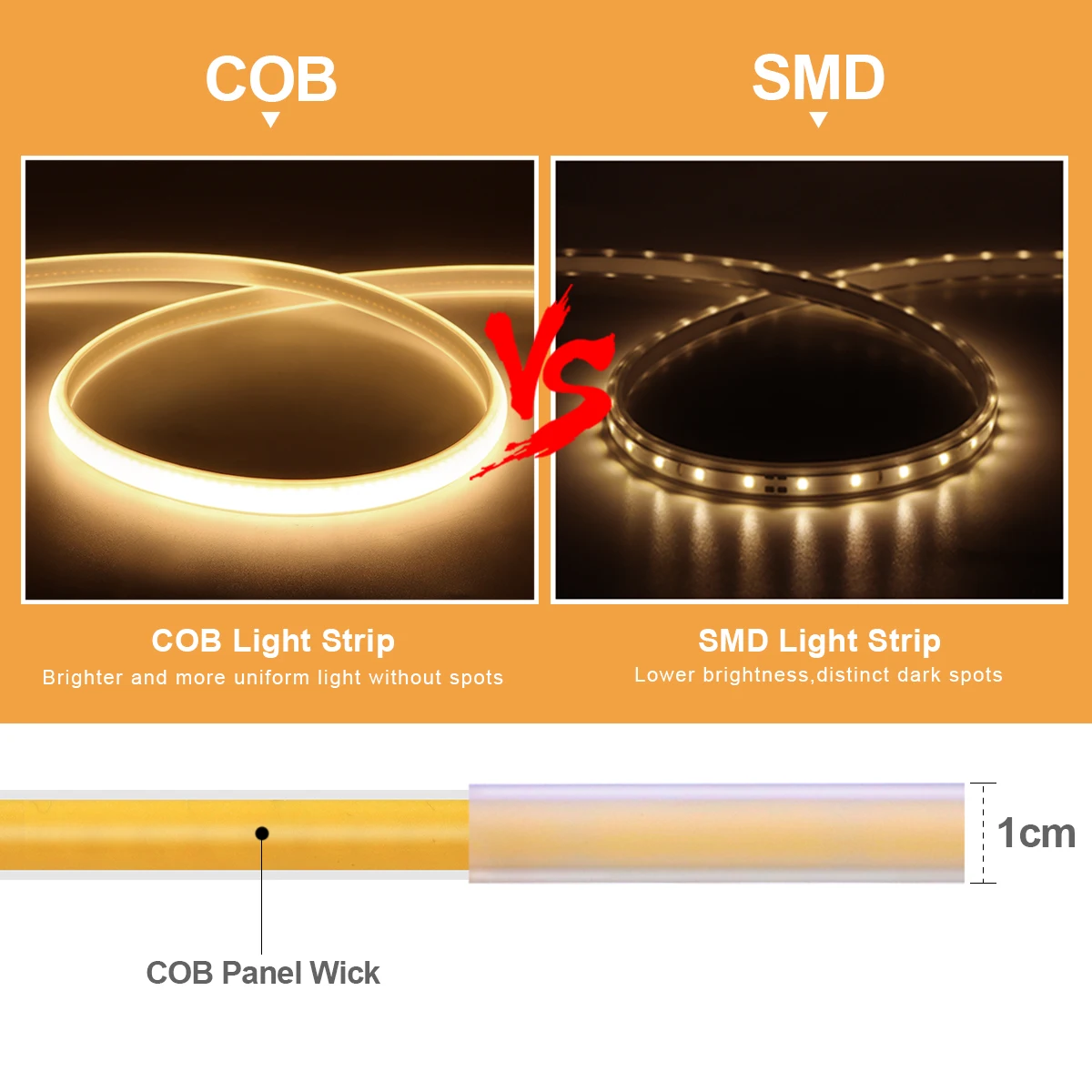 1M-35M 220V 110V COB LED Strip – Outdoor Power Vac recenzja i cena