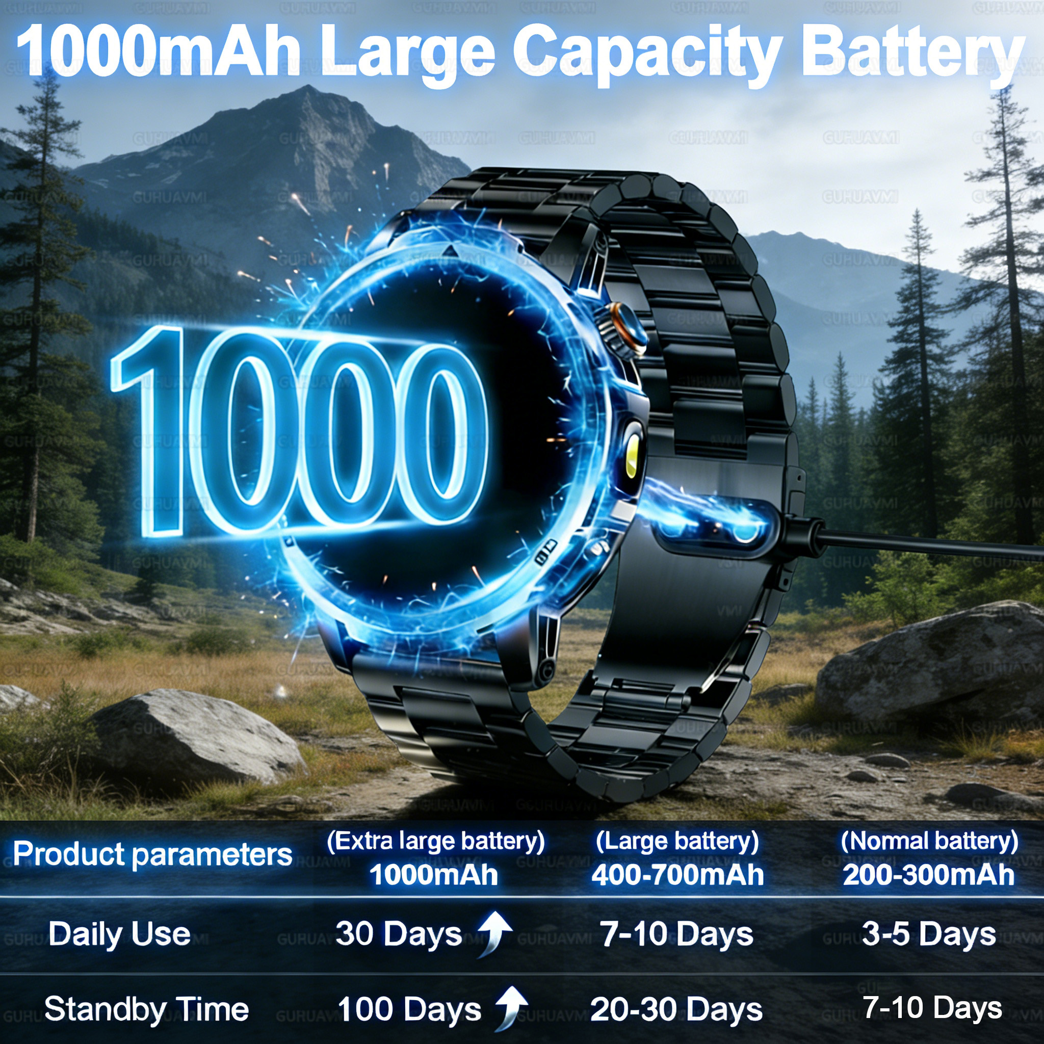 2026 New Outdoor Military 1.85 – Outdoor Power Lead recenzja i cena