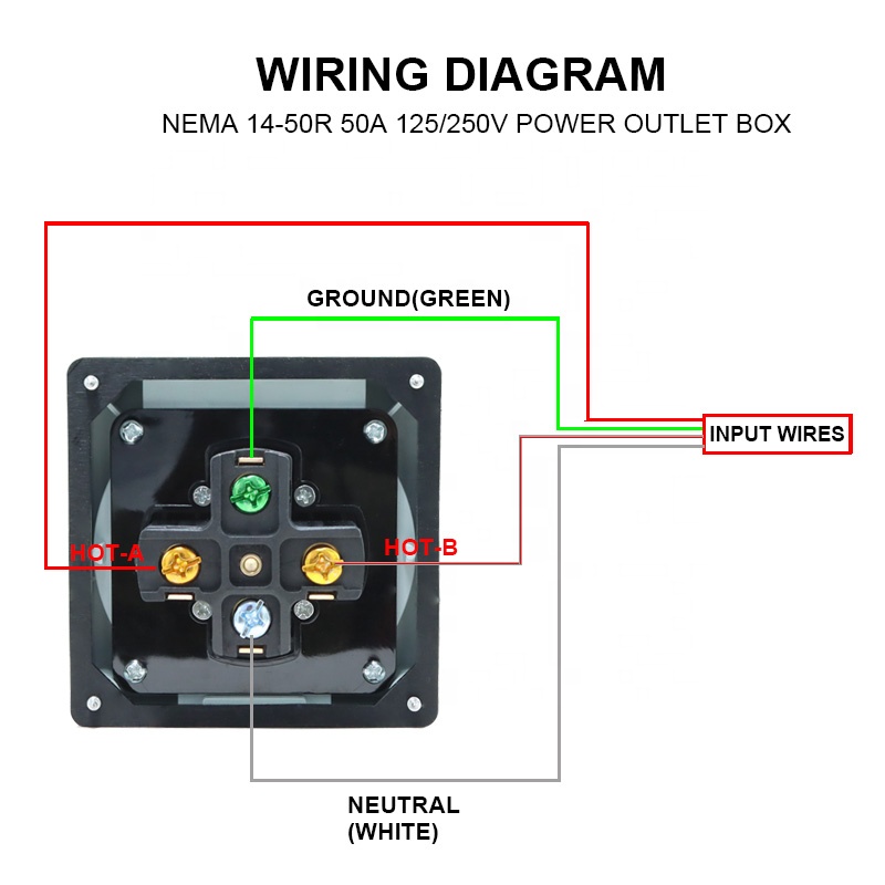 50 Amp Generator RV Power Inle – Outdoor Power Receptacle Box recenzja i cena