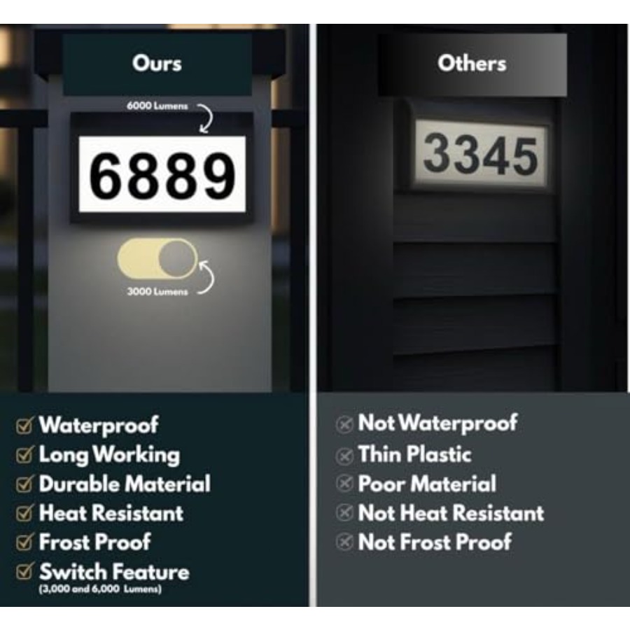 Solar Address Sign with Dual C – Outdoor Power Number recenzja i cena