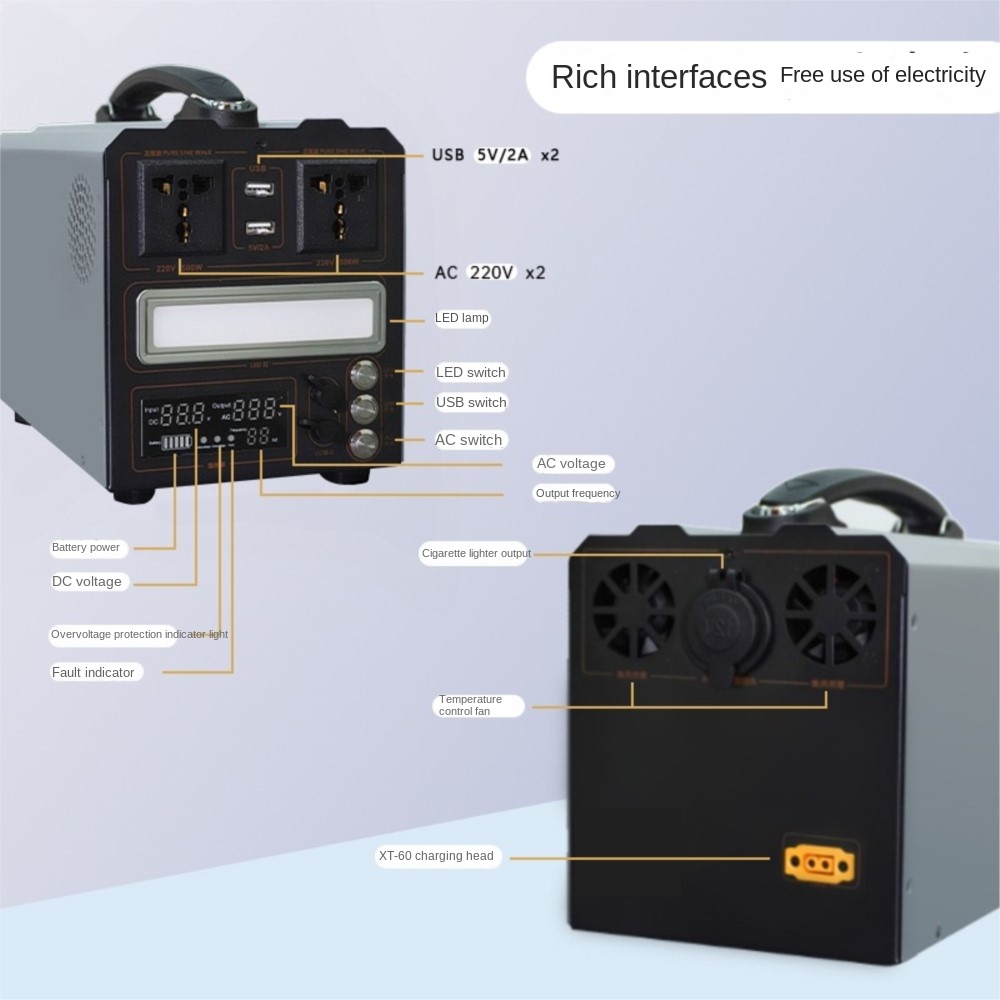 Pure Sine Wave Inverter 12V24V – Outdoor Power Kit recenzja i cena