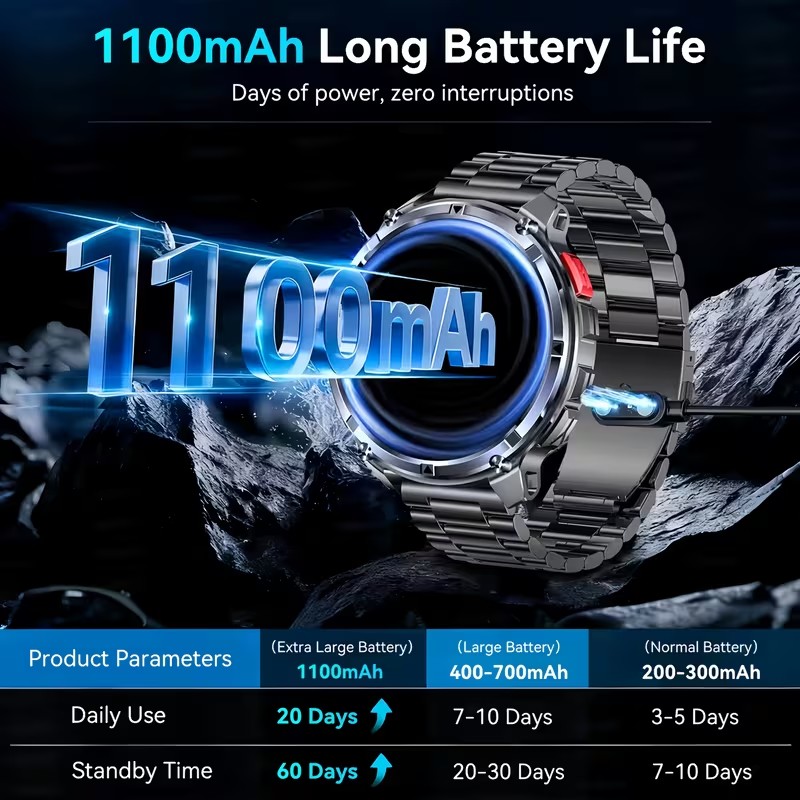 2026 New T-Rex3 Pro 1100mAh Ba – Outdoor Power Lead recenzja i cena