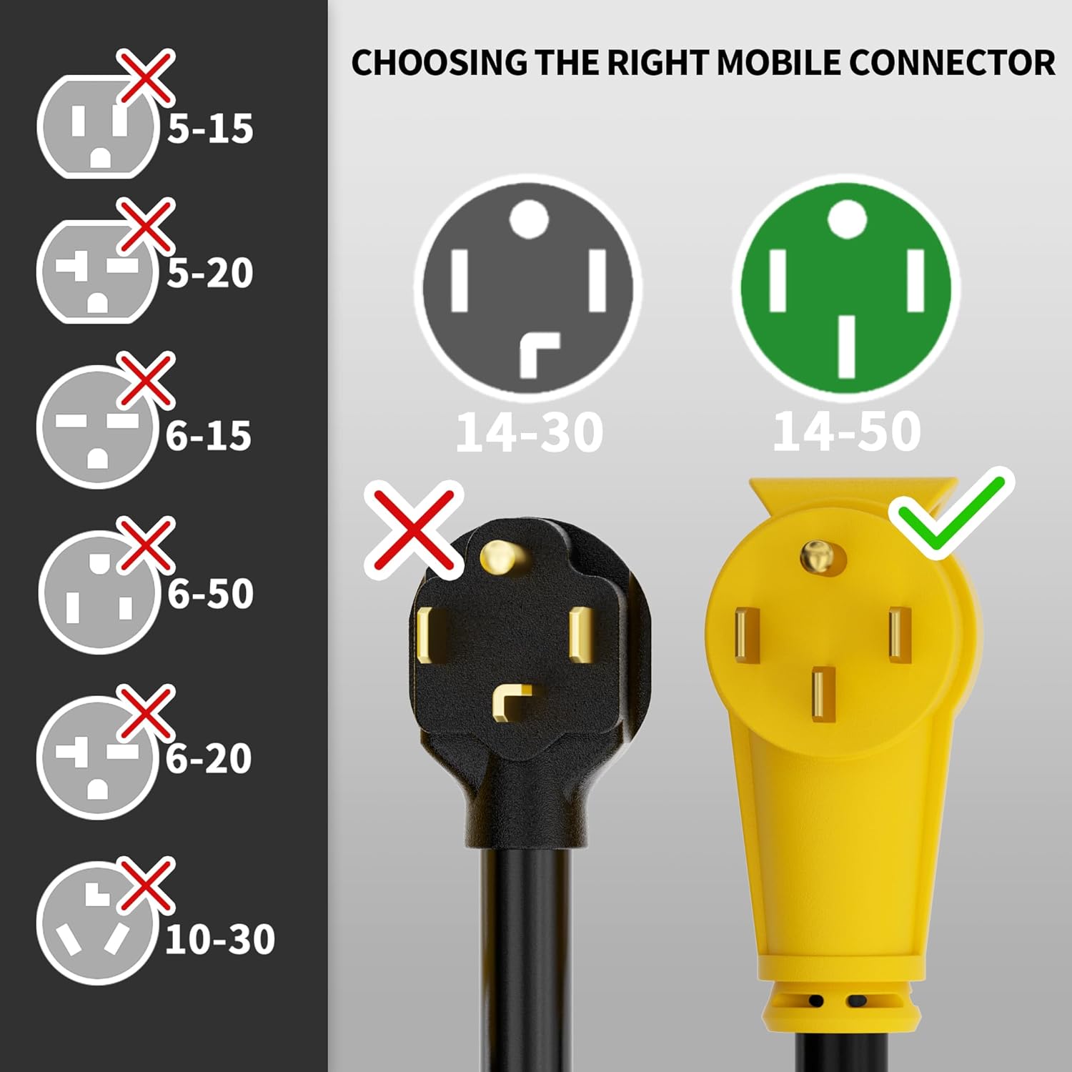 NEMA 14-50P to NEMA 14-50R 50  – Extension Cord Outdoor recenzja i cena